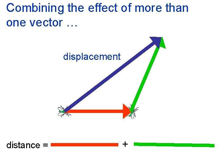 Combining the effect of more than one vector … displacement distance = + 