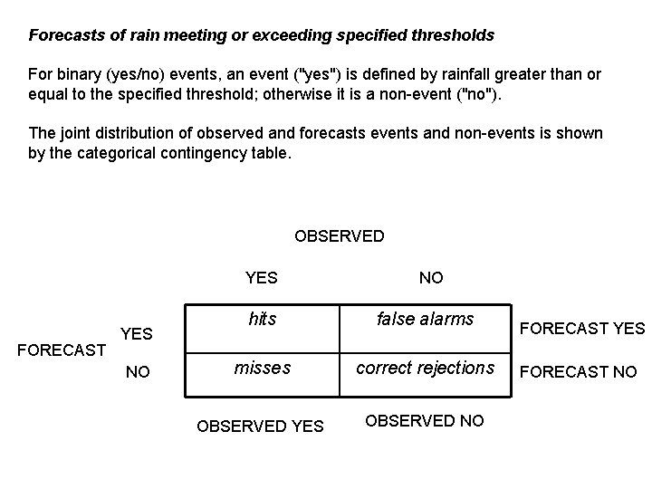 Forecasts of rain meeting or exceeding specified thresholds For binary (yes/no) events, an event