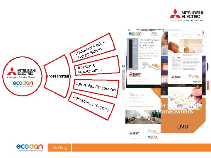 ck + a P ver rvey o d Han ant Su Ten Post Install