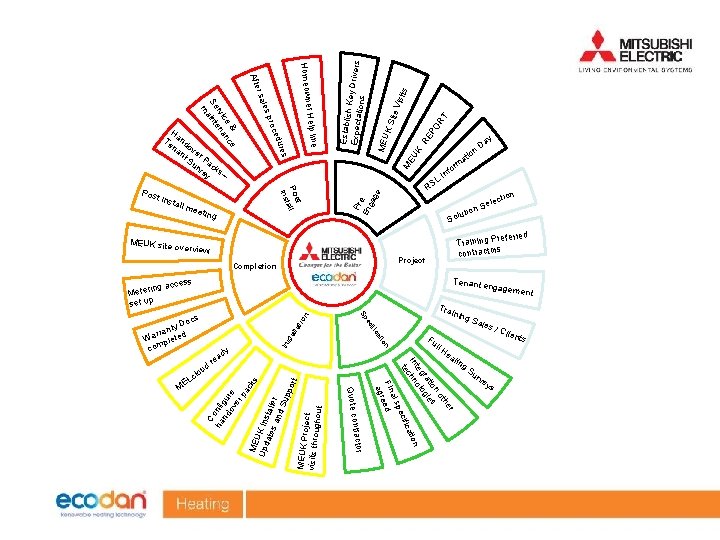 I st Po tall ns MEUK site eeti n g RE PO R T