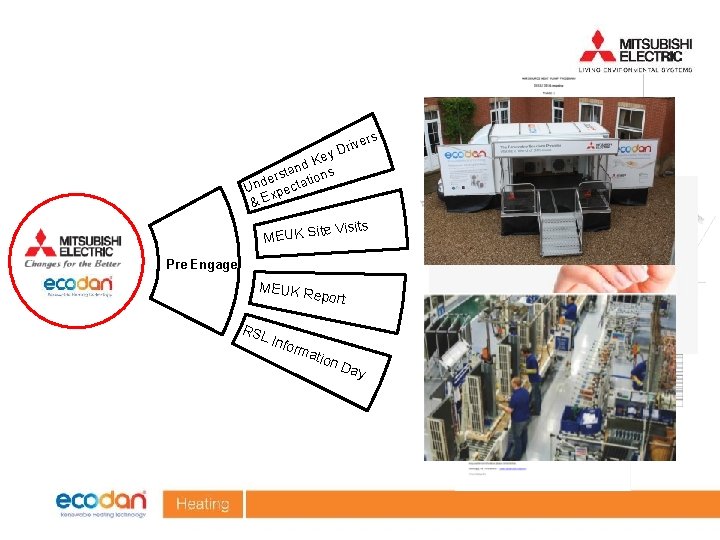 ers riv ey D K nd s a t s er tation d n