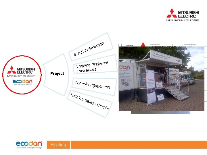 on n utio l o S ecti Sel referred Training P s contractor Project