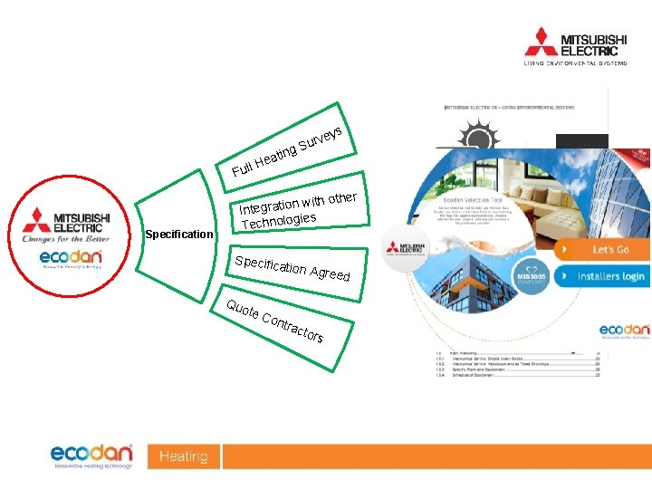 ing at l He Ful Specification s vey r u S with other n