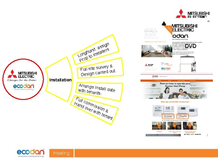 n ssig a rst allers u h t g Lon to ins p Pro