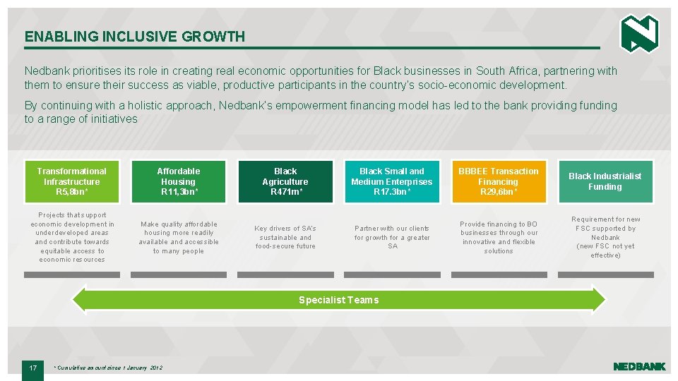 ENABLING INCLUSIVE GROWTH Nedbank prioritises its role in creating real economic opportunities for Black