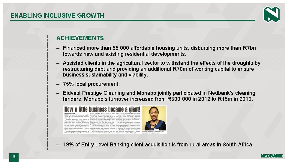 ENABLING INCLUSIVE GROWTH ACHIEVEMENTS – Financed more than 55 000 affordable housing units, disbursing