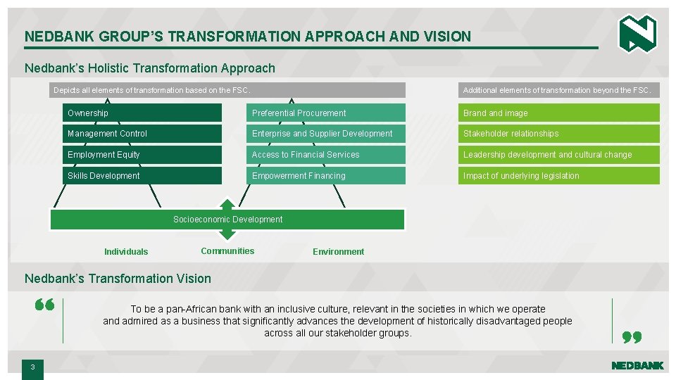 NEDBANK GROUP’S TRANSFORMATION APPROACH AND VISION Nedbank’s Holistic Transformation Approach Additional elements of transformation