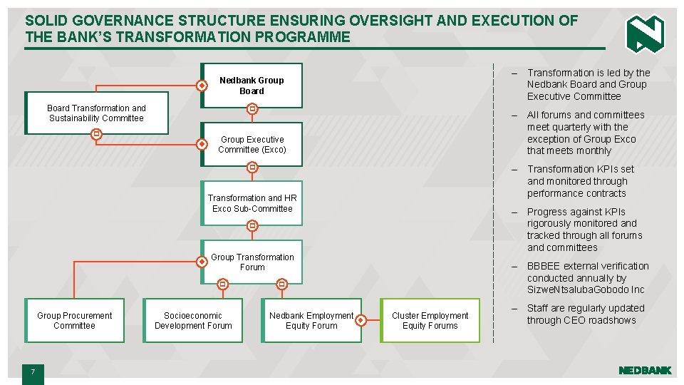SOLID GOVERNANCE STRUCTURE ENSURING OVERSIGHT AND EXECUTION OF THE BANK’S TRANSFORMATION PROGRAMME u –