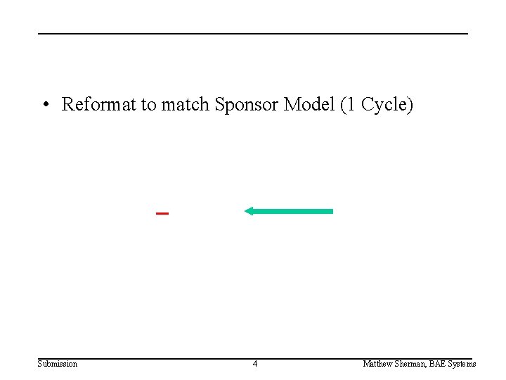  • Reformat to match Sponsor Model (1 Cycle) Submission 4 Matthew Sherman, BAE