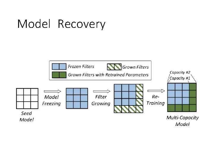 Model Recovery 