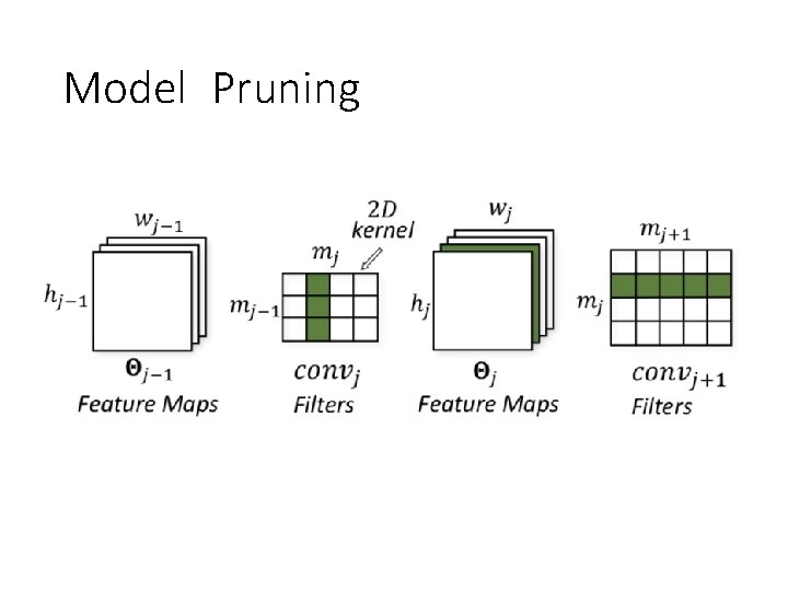 Model Pruning 