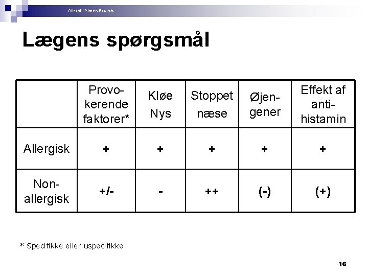 Allergi i Almen Praksis Lægens spørgsmål Provokerende faktorer* Kløe Nys Stoppet næse Øjengener Effekt