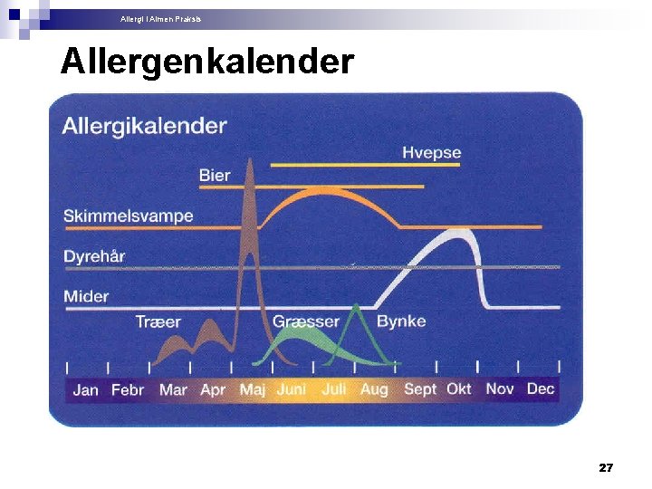 Allergi i Almen Praksis Allergenkalender 27 