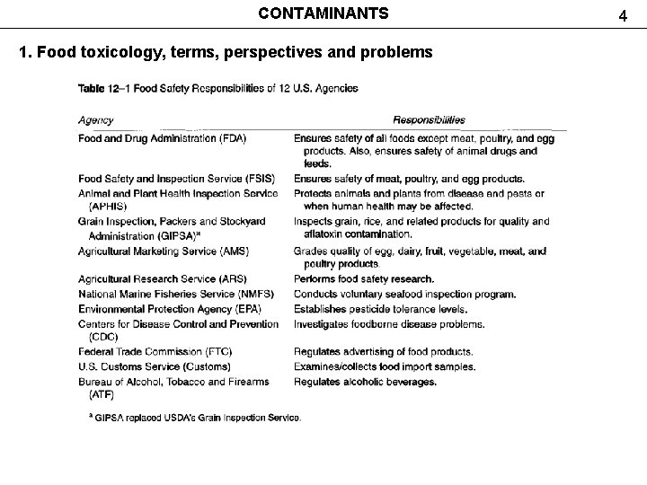 CONTAMINANTS 1. Food toxicology, terms, perspectives and problems 4 
