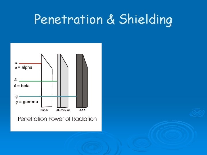 Penetration & Shielding Penetration & Shielding