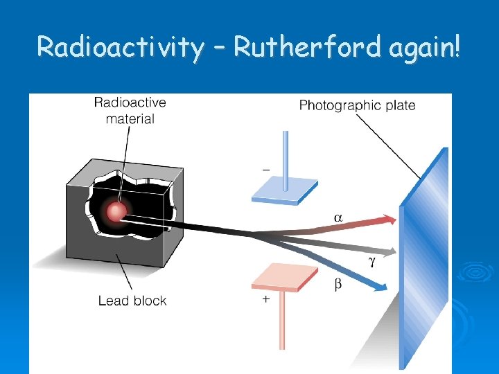 Radioactivity – Rutherford again! Radioactivity – Rutherford again!