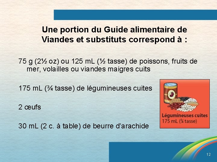 Une portion du Guide alimentaire de Viandes et substituts correspond à : 75 g
