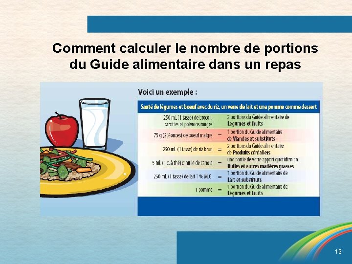 Comment calculer le nombre de portions du Guide alimentaire dans un repas 19 