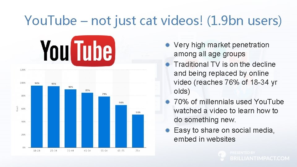 You. Tube – not just cat videos! (1. 9 bn users) Very high market