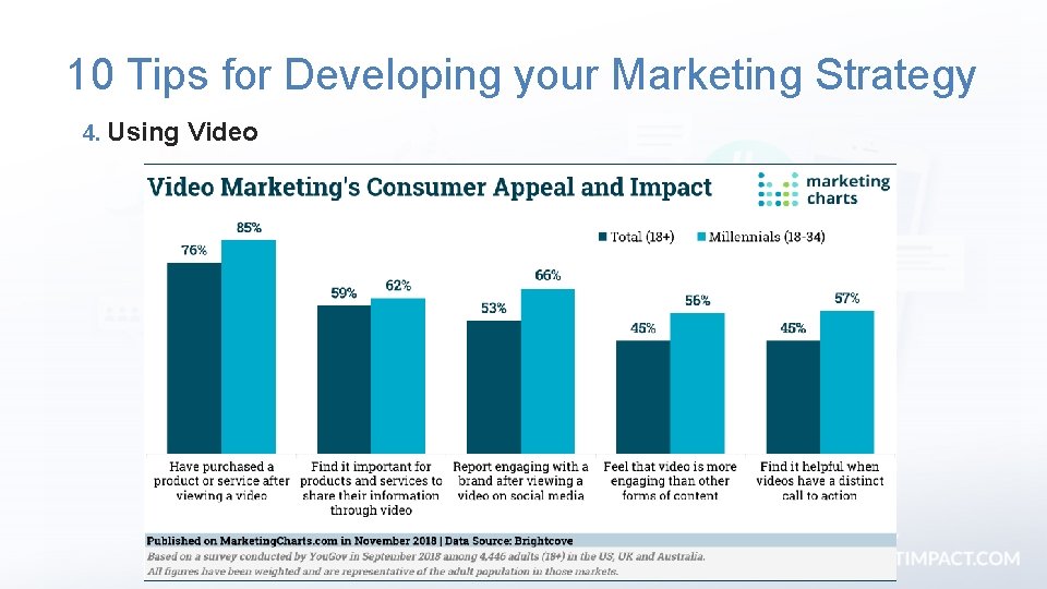 10 Tips for Developing your Marketing Strategy 4. Using Video 