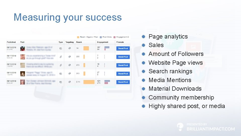 Measuring your success Page analytics Sales Amount of Followers Website Page views Search rankings