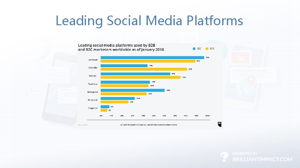 Leading Social Media Platforms 