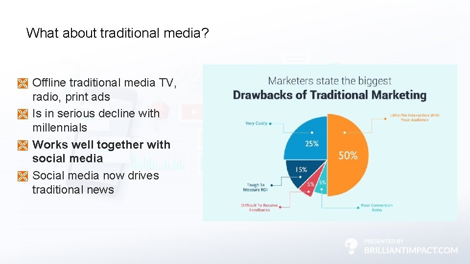 What about traditional media? Offline traditional media TV, radio, print ads Ì Is in