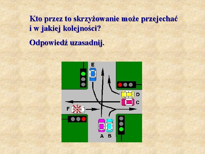 Kto przez to skrzyżowanie może przejechać i w jakiej kolejności? Odpowiedź uzasadnij. 
