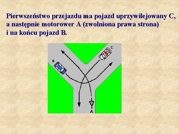 ZASADY PIERWSZESTWA PRZEJAZDU PRZEZ SKRZYOWANIE PROSTE BEZ ZNAKW