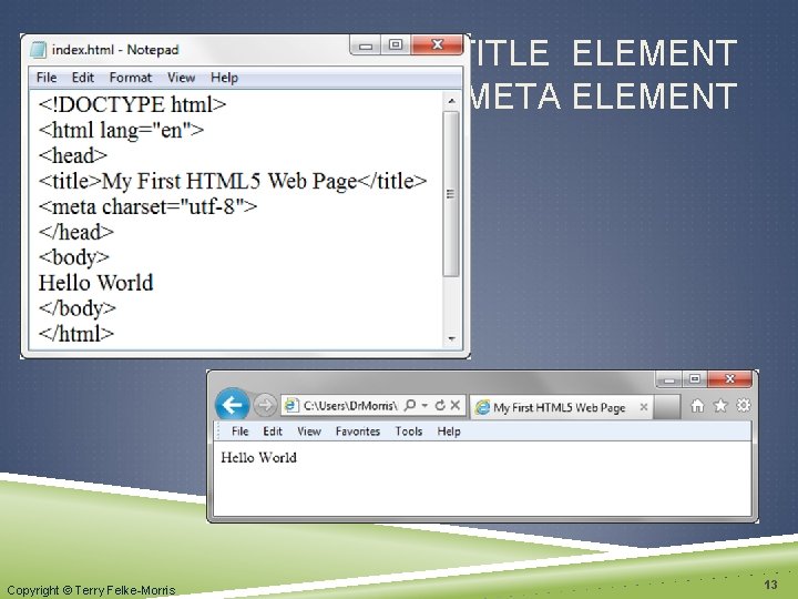 TITLE ELEMENT META ELEMENT Copyright © Terry Felke-Morris 13 