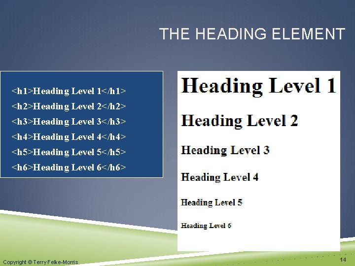 THE HEADING ELEMENT <h 1>Heading Level 1</h 1> <h 2>Heading Level 2</h 2> <h
