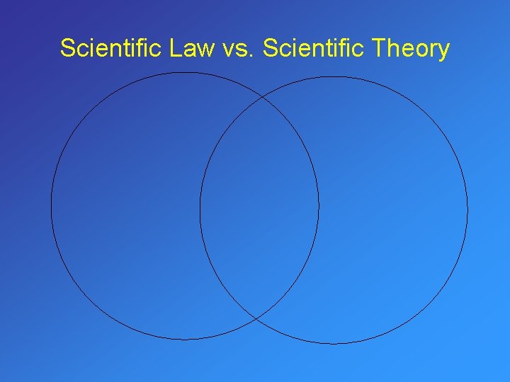 Scientific Law vs. Scientific Theory 