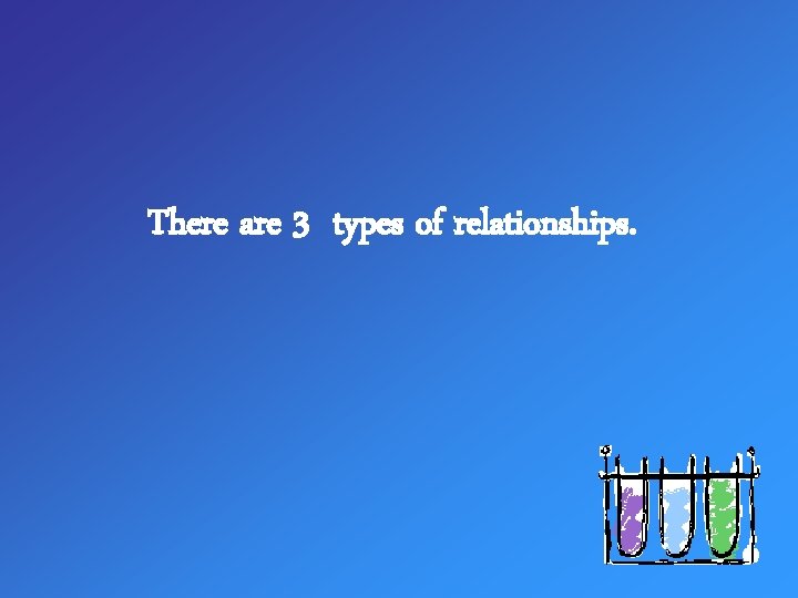 There are 3 types of relationships. 