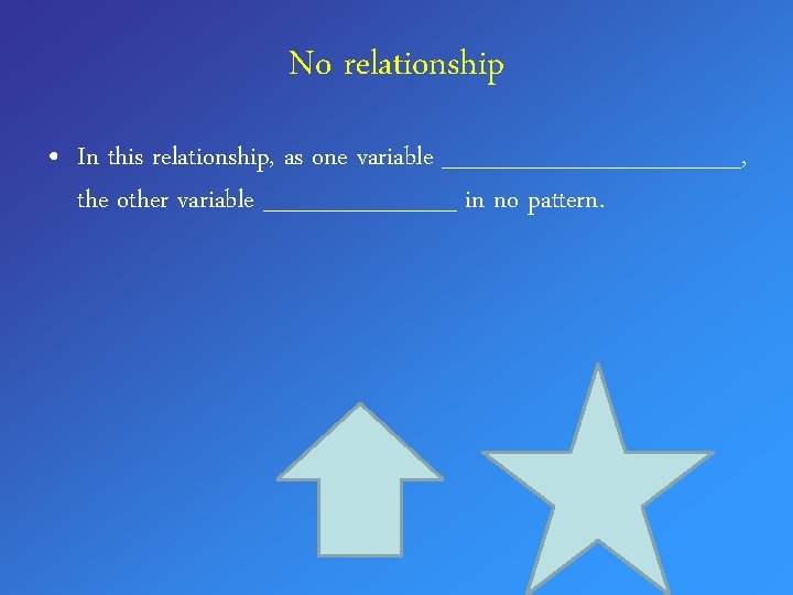 No relationship • In this relationship, as one variable _________, the other variable ______