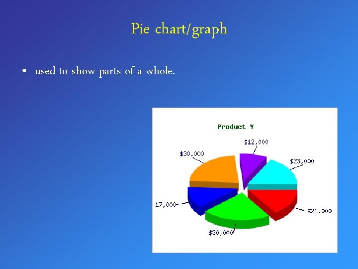 Pie chart/graph • used to show parts of a whole. 