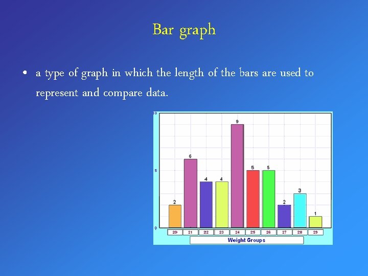 Bar graph • a type of graph in which the length of the bars