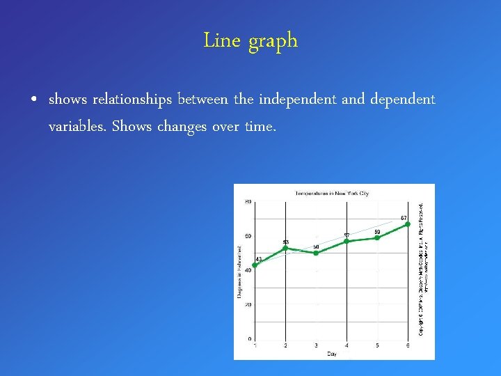 Line graph • shows relationships between the independent and dependent variables. Shows changes over