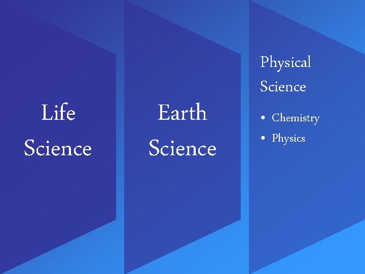 Life Science Earth Science Physical Science • Chemistry • Physics 