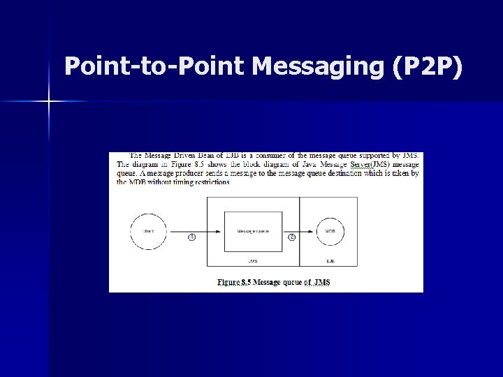 Point-to-Point Messaging (P 2 P) Point-to-Point Messaging (P 2 P)
