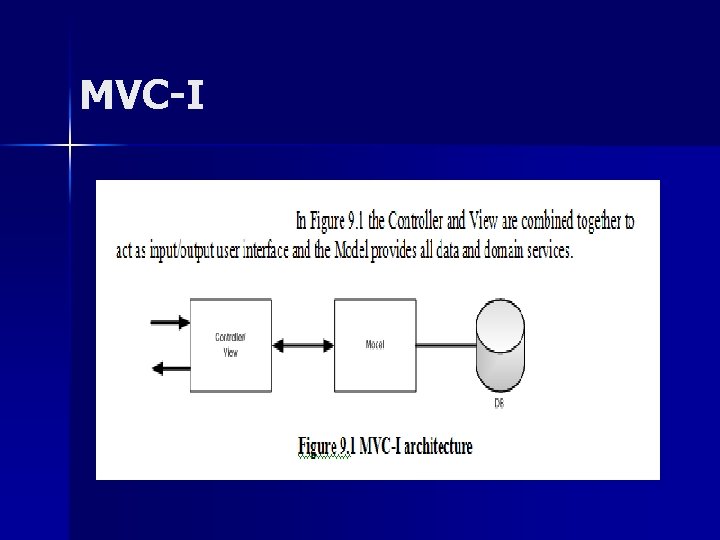 MVC-I MVC-I