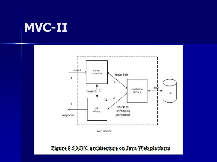 MVC-II MVC-II