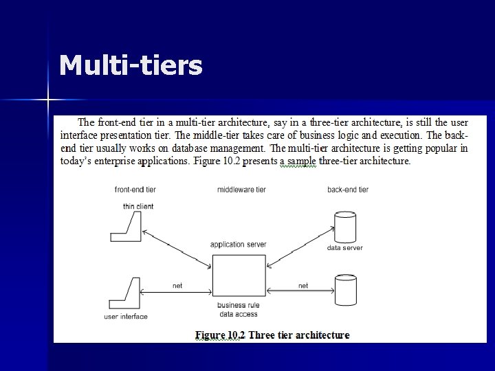 Multi-tiers Multi-tiers