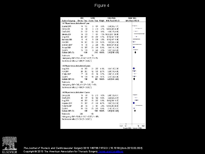 Figure 4 The Journal of Thoracic and Cardiovascular Surgery 2013 145738 -747 DOI: (10.