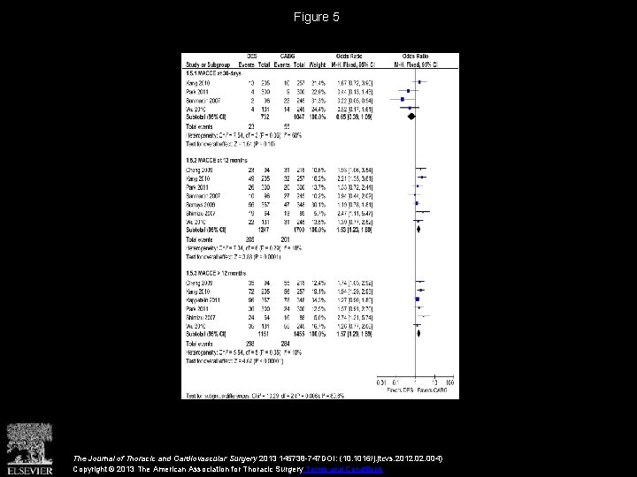 Figure 5 The Journal of Thoracic and Cardiovascular Surgery 2013 145738 -747 DOI: (10.