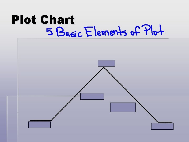 Plot Chart 