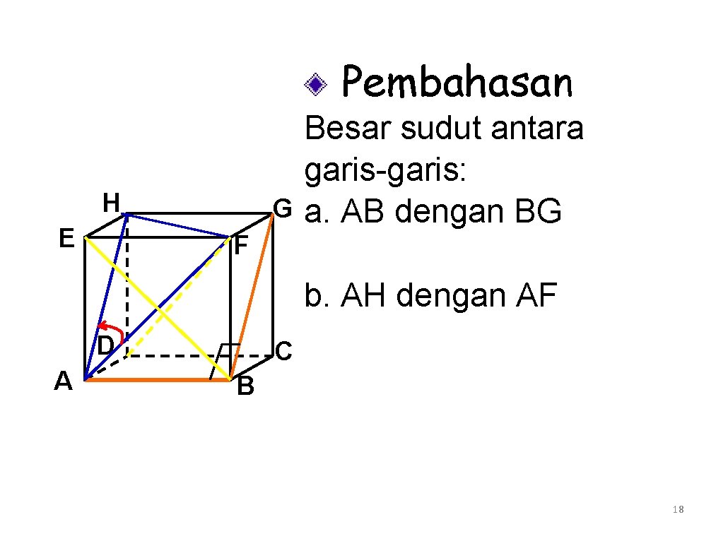 Pembahasan H E G Besar sudut antara garis-garis: a. AB dengan BG F b.