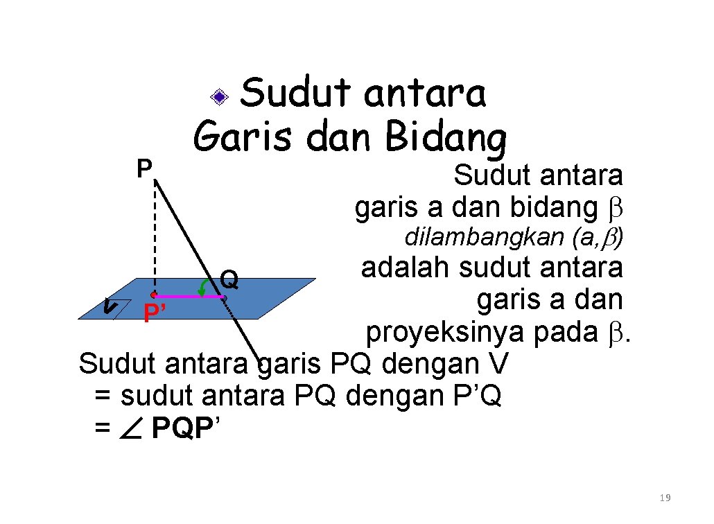 P Sudut antara Garis dan Bidang Sudut antara garis a dan bidang dilambangkan (a,