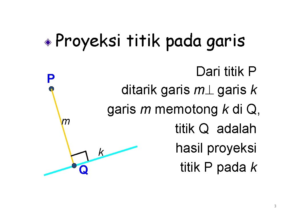 Proyeksi titik pada garis P m Dari titik P ditarik garis m garis k