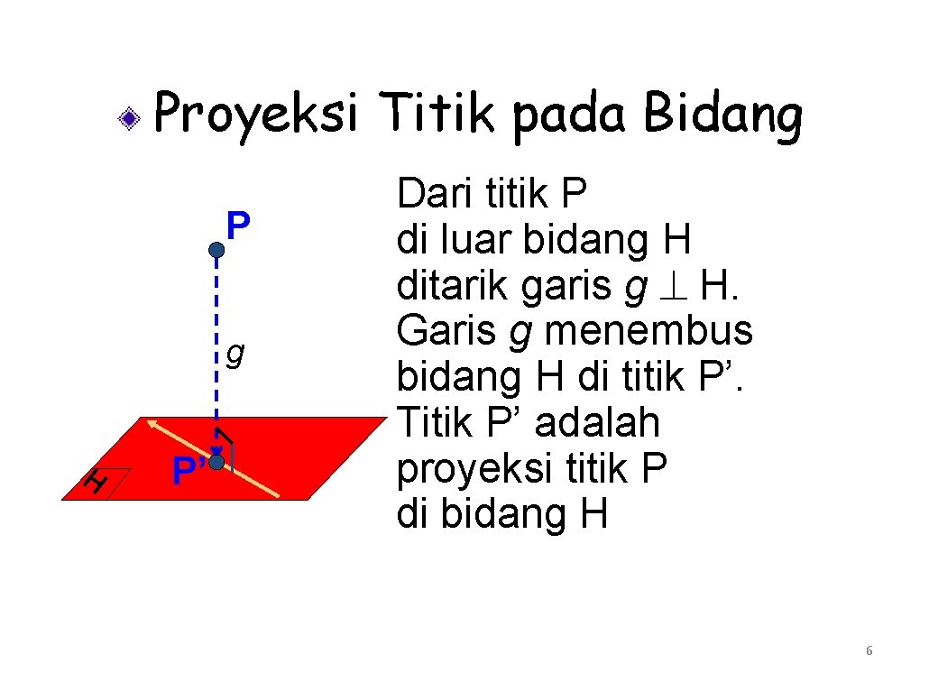 Proyeksi Titik pada Bidang P g H P’ Dari titik P di luar bidang