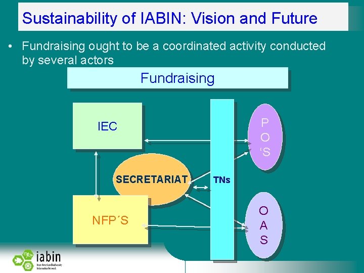 Sustainability of IABIN: Vision and Future • Fundraising ought to be a coordinated activity